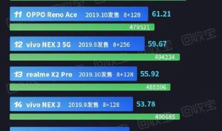 最新骁龙处理器排名