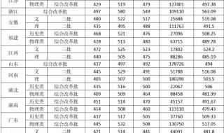 2003年山西省各大学录取分数线