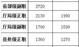 信息与计算科学专业可以报什么部门的公务员