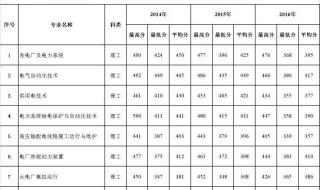 河南省专科学校排行榜